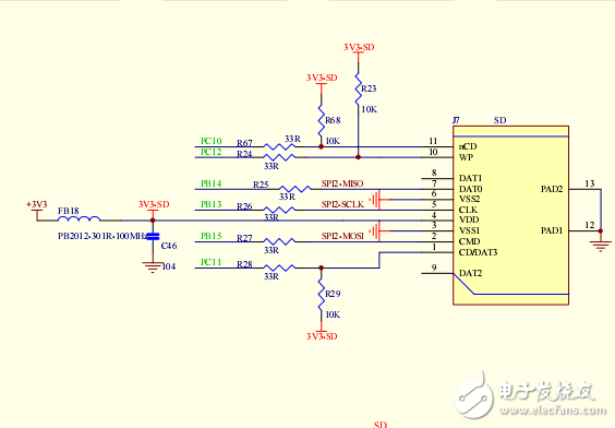 盤古UE-STM32F103開發板原理圖