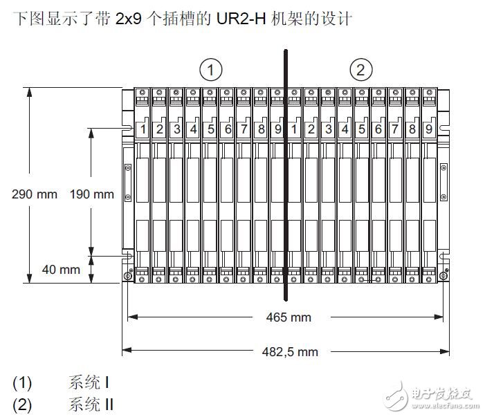 基于S7-400自動化系統模塊的設計應用