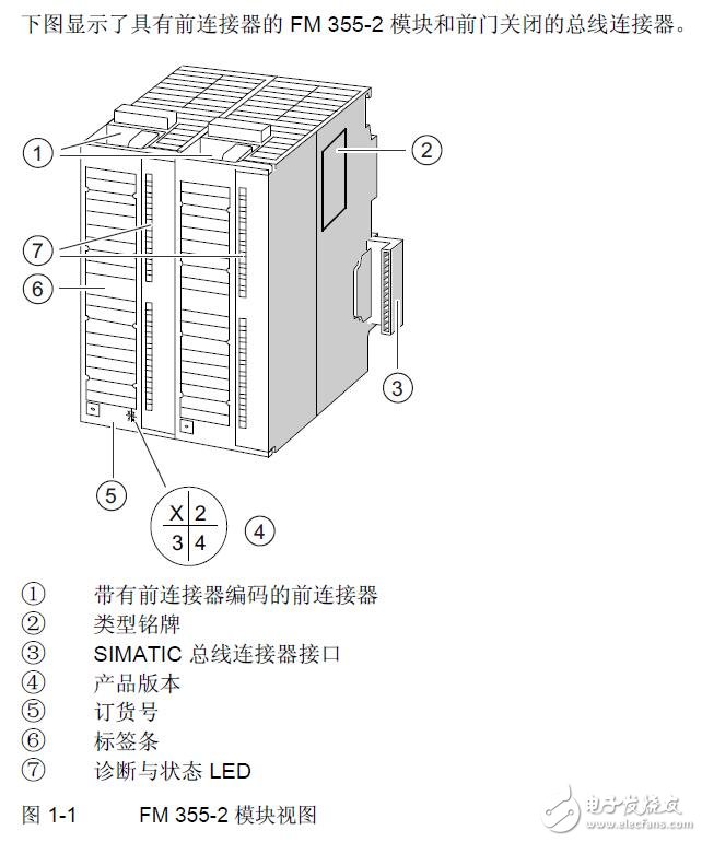 基于FM355-2溫度調節器的控制及接線