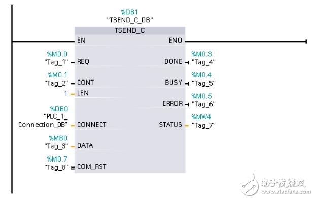 S7-1200以太網通信的操作指南