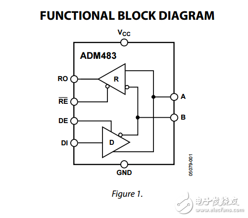 5V低功耗限擺率RS-485/RS-422收發器adm483