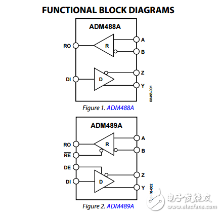 adm488a/adm489a全雙工低功率限擺率EIA RS-485收發器數據表