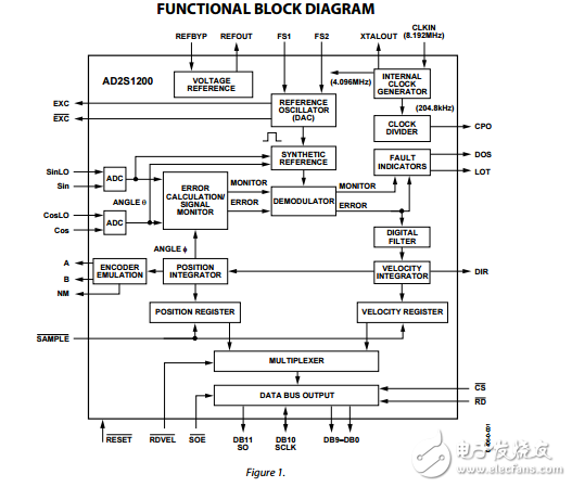 12位的R/D轉換器參考振蕩器ad2s1200