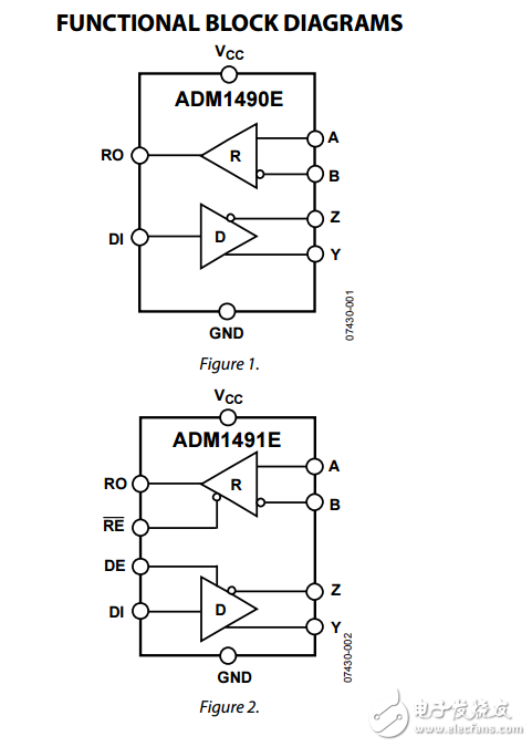 16Mbps的ESD保護的全雙工RS-485收發器adm1490e/adm1491e數據表