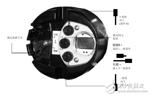 MME800系列調節型多轉式電動執行器操作說明