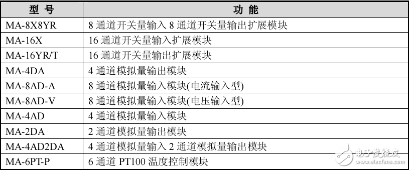 MA系列模塊操作手冊