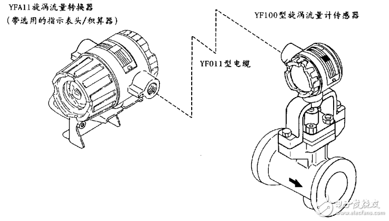 YF100型旋渦流量計使用手冊