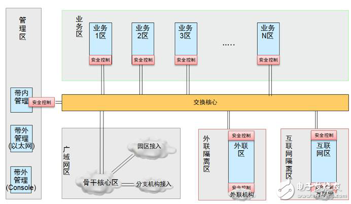 下一代金融云網絡聯合研究與應用SDK