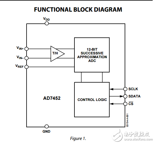 ad7452差分輸入555 kSPS的12位ADC在8引腳SOT-23數據表