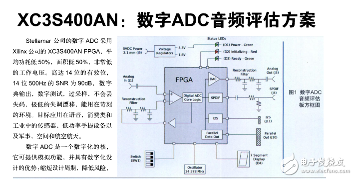 XC3S400AN__數字ADC音頻評估方案