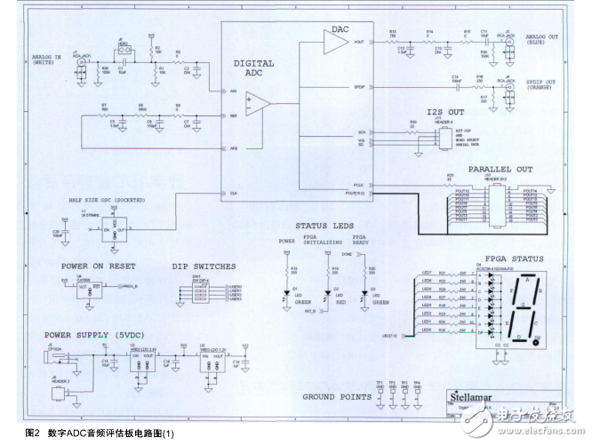 XC3S400AN__數字ADC音頻評估方案