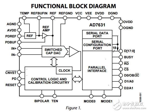 18位250KSPS差可編程輸入脈沖轉換器ad7631數據表