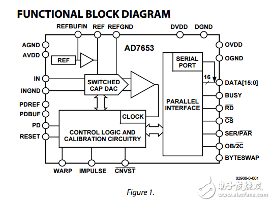 16位1MSPS ADC參考脈沖單極ad7653數據表