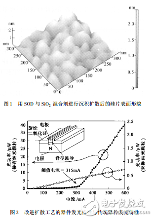 發(fā)光器件與位錯結(jié)構(gòu)LED的介紹及硅基光電集成器件研究進(jìn)展