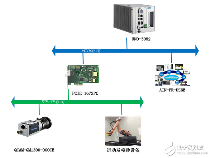 研華噴砂除漆視覺系統解決方案