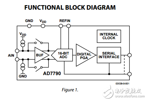 Low Power 16位緩沖模數(shù)轉(zhuǎn)換器ad7790數(shù)據(jù)表