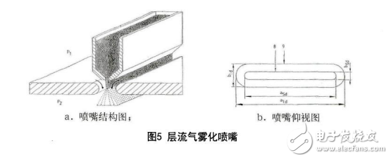 3D打印技術的核心與氣霧化技術的介紹