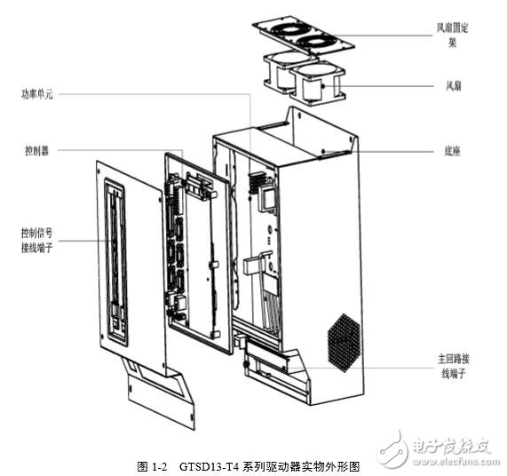 基于GTSD13伺服驅(qū)動(dòng)器的結(jié)構(gòu)及功能