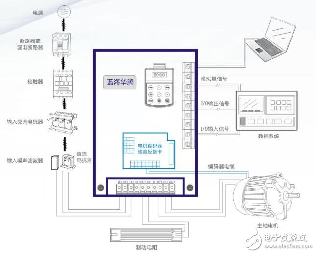 基于V5/V6變頻驅動器的功能及工作原理