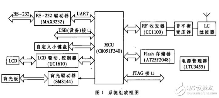 CC1100無線手持終端特點