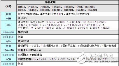 海為PLC擴展模塊做遠程IO使用介紹