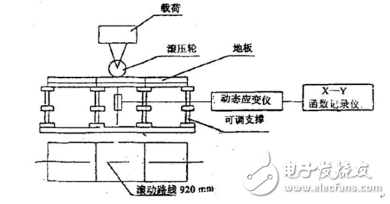 海為T24S0T在地板滾動荷載試驗(yàn)中的應(yīng)用