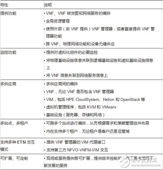 如何利用NFV實現OSS轉型