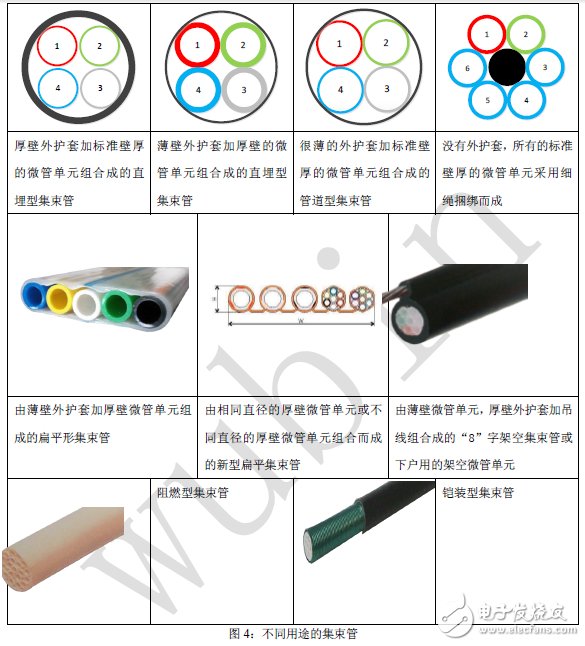 一文讀懂光纖光纜領域的微管氣吹