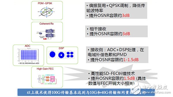 對于光纖來說100G和400G系統(tǒng)要求有何不同