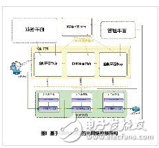 阻擋光網絡的三座大山及解決方案