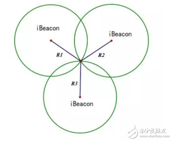 機器人定位技術優劣分析