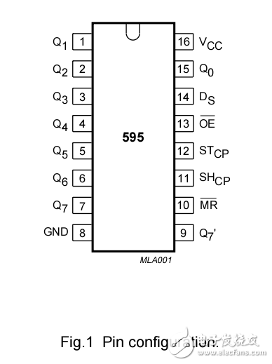 詳細闡述了單片機的基本結構和資料