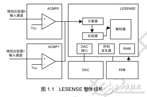 基于EFM32TG-STK3300的低功耗電容觸摸按鍵設(shè)計(jì)