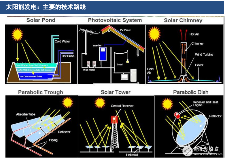 碟式太陽能熱發(fā)電及其核心組件的介紹