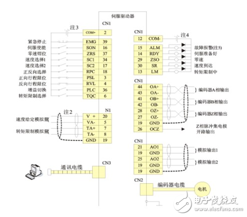 英威騰交流伺服系統在注塑機專用機械手上的應用