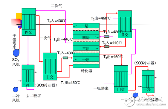 英威騰Goodrive5000在銅業SO2鼓風機的解決方案