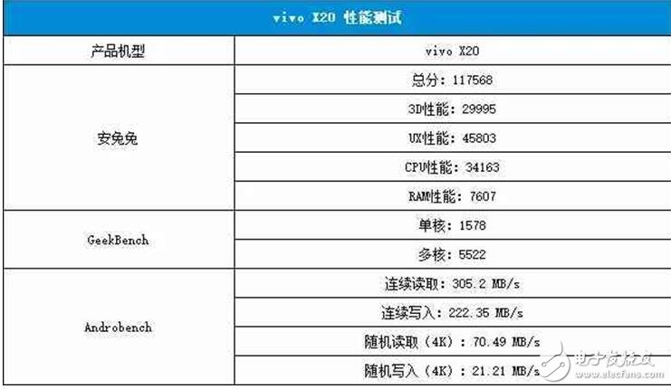 vivoX20評測：vivo x20外觀、配置、拍照、續航、音頻、價格全面解析，值得體驗