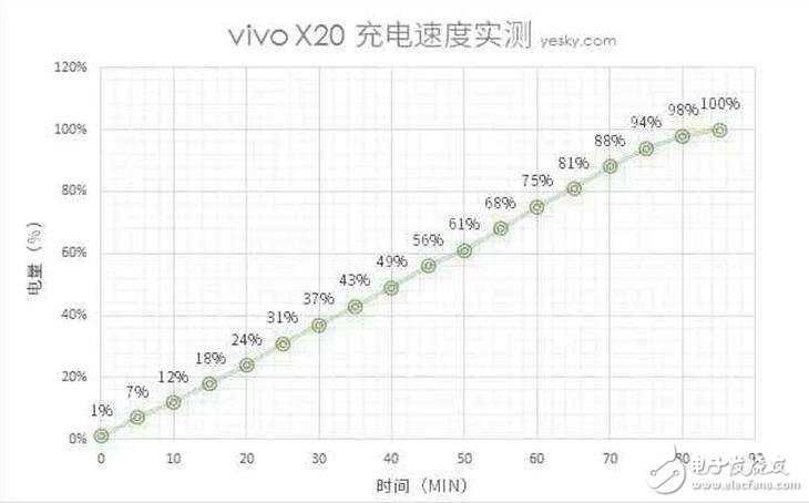 vivoX20評測：vivo x20外觀、配置、拍照、續航、音頻、價格全面解析，值得體驗