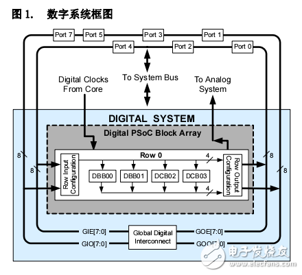 PSoC 1 可編程片上系統(tǒng)CY8C24094_CY8C24794_CY8C24894_CY8C24994_ZH_001-47288_ZH