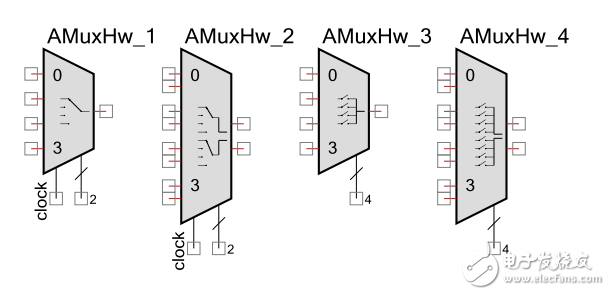 PSoC 4 模擬硬件復(fù)用器 AMuxHw