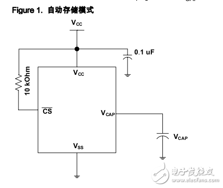 SRAM 1-Mbit (128 K × 8) 串行 SPI nvSRAM，帶實時時鐘