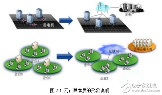 云計算入侵檢測系統研究