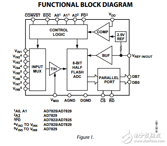 3V/5V，2MSPS，8位，1/4/8通道Sampling ADCs ad7825/AD7829/AD7822數(shù)據(jù)表 