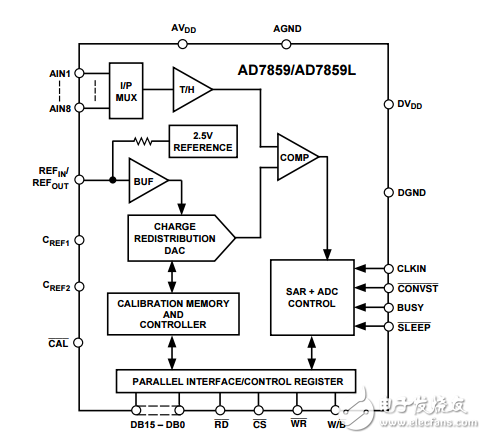 3V至5V單電源供電200kSPS的8通道12位模數轉換器AD7859/AD7859L數據表