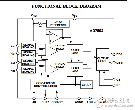 AD7862同時采樣雙250kSPS的12位模數轉換器
