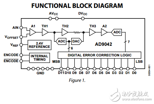 12位41MSPS單片模數(shù)轉(zhuǎn)換器AD9042數(shù)據(jù)表