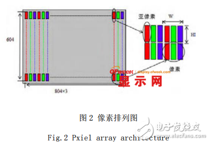 OLED微型顯示器結構的介紹及其器件制備