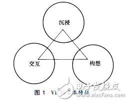 虛擬現(xiàn)實(shí)的特征和VR 的技術(shù)組成介紹