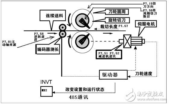 英威騰DA200伺服在飛剪的應用