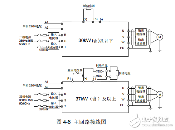 英威騰Goodrive200A系列通用型開環(huán)矢量變頻器產(chǎn)品使用手冊